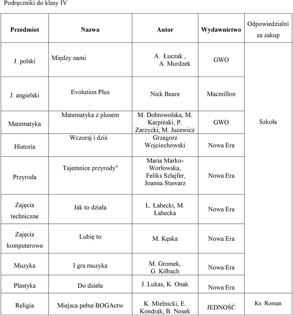 Jucewicz Wczoraj i dziś Tajemnice przyrody" Feliks Szlajfer, Jak to działa L. Łabecki, M.