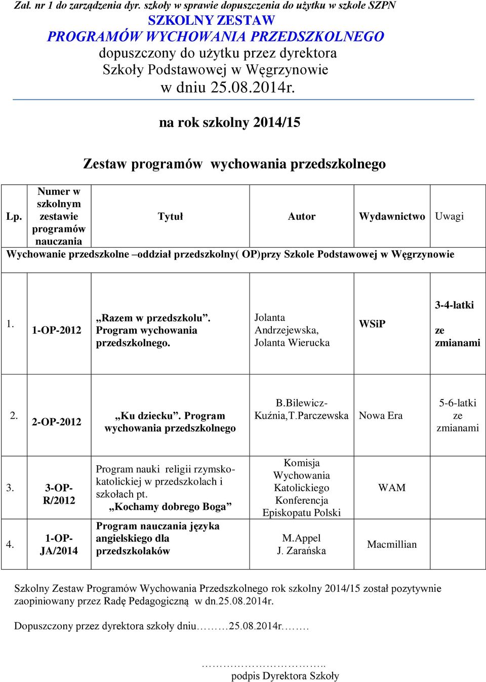 na rok szkolny 2014/15 staw wychowania prdszkolnego stawie Tytuł Autor Wydawnictwo Uwagi Wychowanie prdszkolne oddział prdszkolny( OP)przy Szkole Podstawowej w Węgrzynowie 1-OP-2012 Ram w prdszkolu.