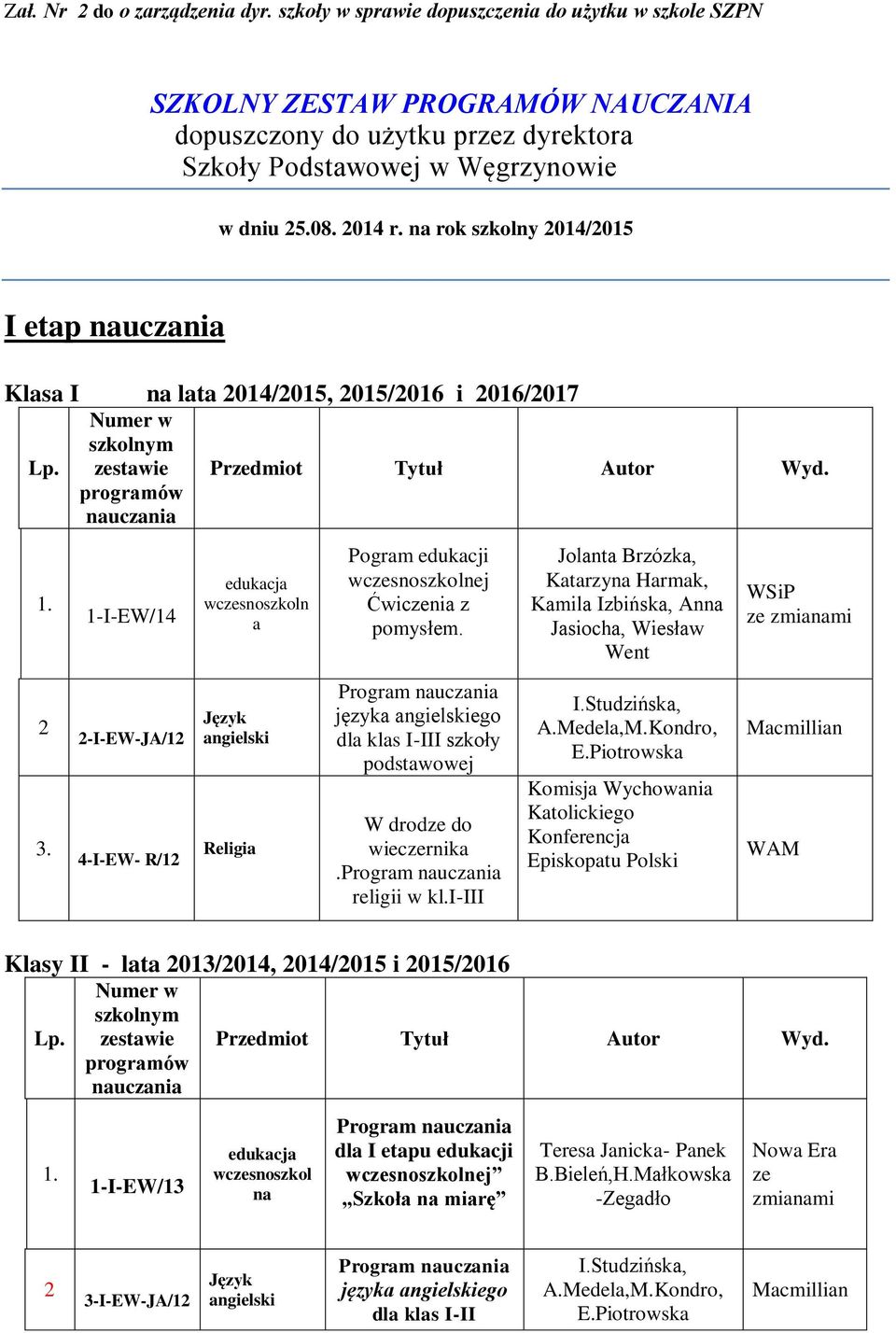 1-I-EW/14 edukacja wcsnoszkoln a Pogram edukacji wcsnoszkolnej Ćwicnia z pomysłem. Jolanta Brzózka, Katarzyna Harmak, Kala Izbińska, Anna Jasiocha, Wiesław Went 2 3.