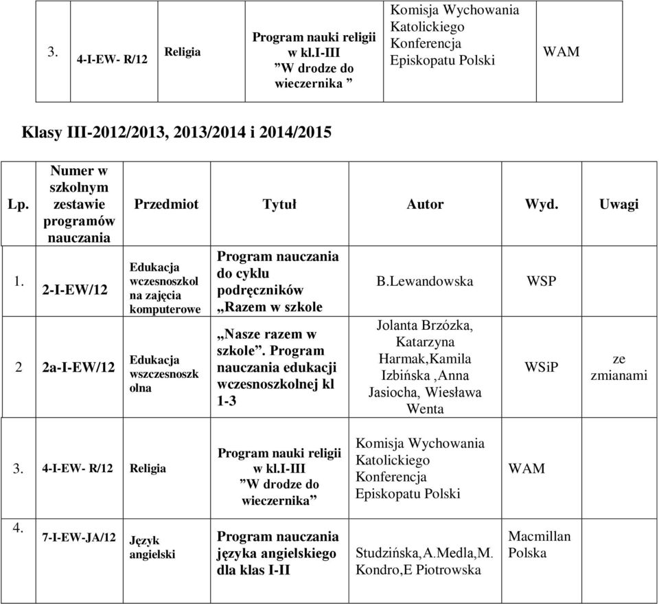 Uwagi Edukacja wcsnoszkol na zajęcia komputerowe Edukacja wszcsnoszk olna do cyklu podręczników Ram w szkole Nas ram w szkole.