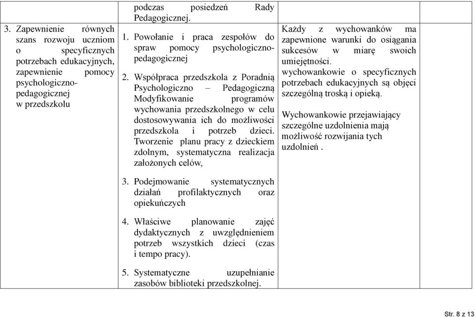 Współpraca przedszkola z Poradnią Psychologiczno Pedagogiczną Modyfikowanie programów wychowania przedszkolnego w celu dostosowywania ich do możliwości przedszkola i potrzeb dzieci.