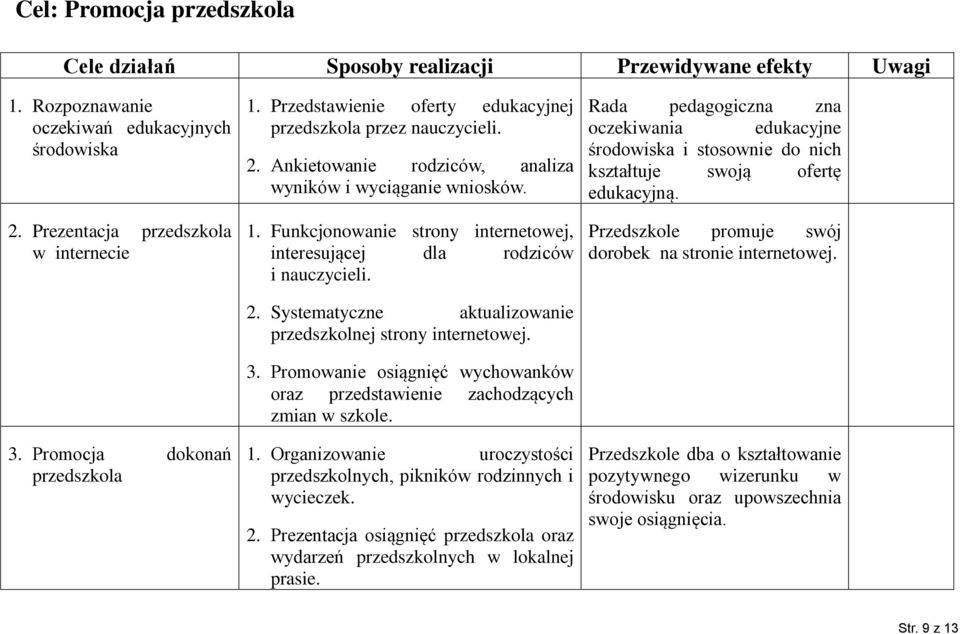 2. Systematyczne aktualizowanie przedszkolnej strony internetowej. 3. Promowanie osiągnięć wychowanków oraz przedstawienie zachodzących zmian w szkole. 1.