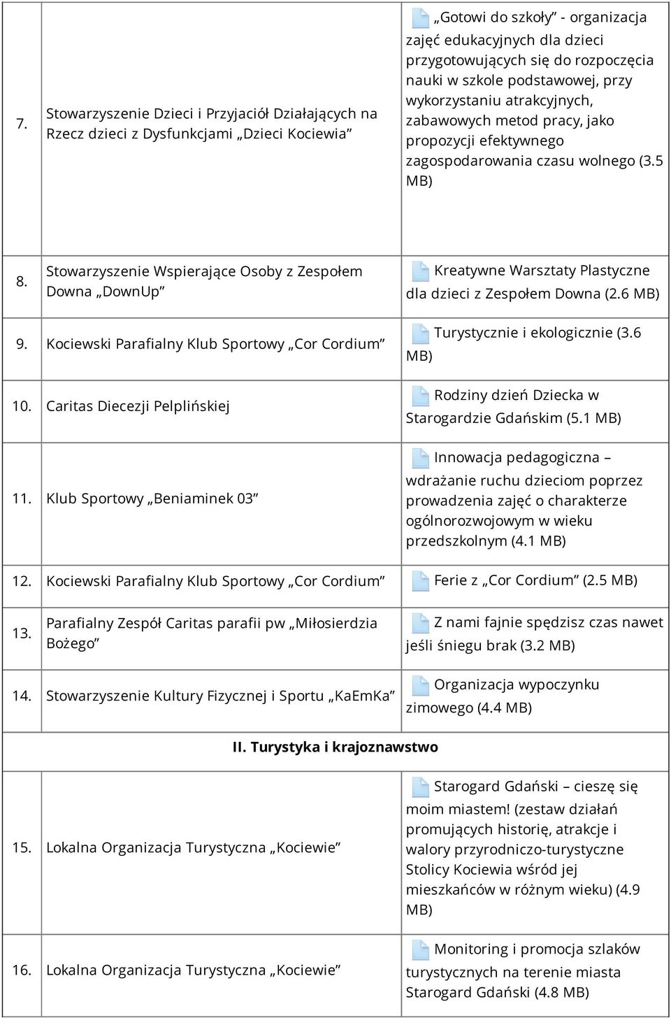Stowarzyszenie Wspierające Osoby z Zespołem Downa DownUp Kreatywne Warsztaty Plastyczne dla dzieci z Zespołem Downa (2.6 9. Kociewski Parafialny Klub Sportowy Cor Cordium 10.
