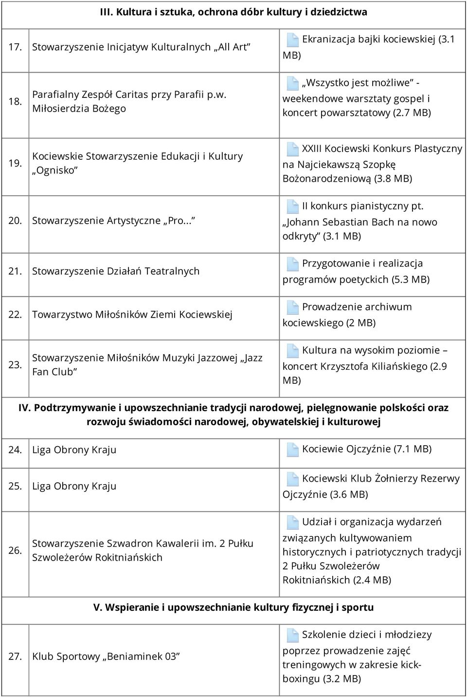 Stowarzyszenie Działań Teatralnych 22. Towarzystwo Miłośników Ziemi Kociewskiej II konkurs pianistyczny pt. Johann Sebastian Bach na nowo odkryty (3.