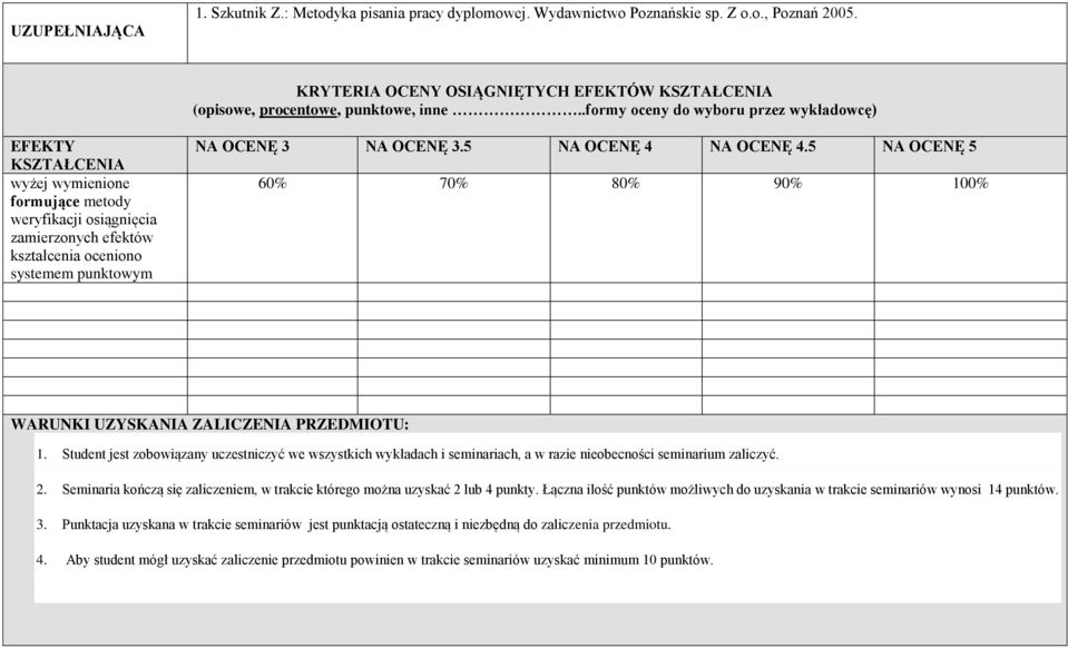 5 NA OCENĘ 4 NA OCENĘ 4.5 NA OCENĘ 5 60% 70% 80% 90% 100% WARUNKI UZYSKANIA ZALICZENIA PRZEDMIOTU: 1.