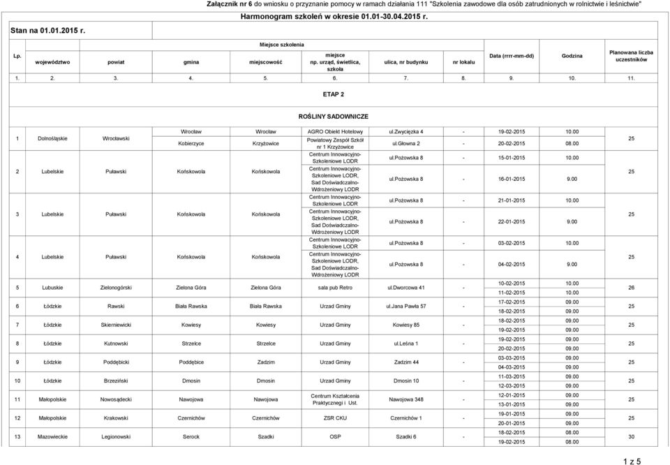 Zielona Góra Biała Rawska Czernichów Zielona Góra Biała Rawska 7 Skierniewicki Kowiesy Kowiesy Poddębicki Strzelce Poddębice Strzelce Zadzim Czernichów nr 1 Centrum Innowacyjno Centrum Innowacyjno,