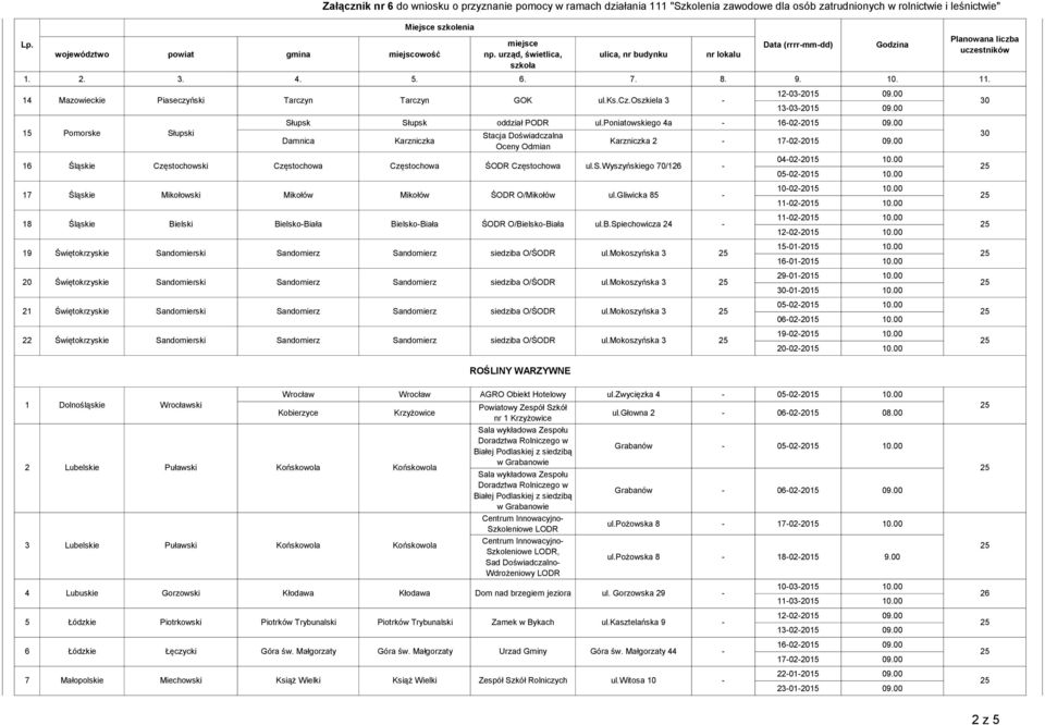 Mikołów ŚODR O/Mikołów BielskoBiała Tarczyn BielskoBiała ŚODR O/BielskoBiała 20 Świętokrzyskie siedziba O/ŚODR Karzniczka 2 17022015 09.00 ul.s.wyszyńskiego 70/1 04022015 10.00 05022015 10.00 ul.gliwicka 85 10022015 10.
