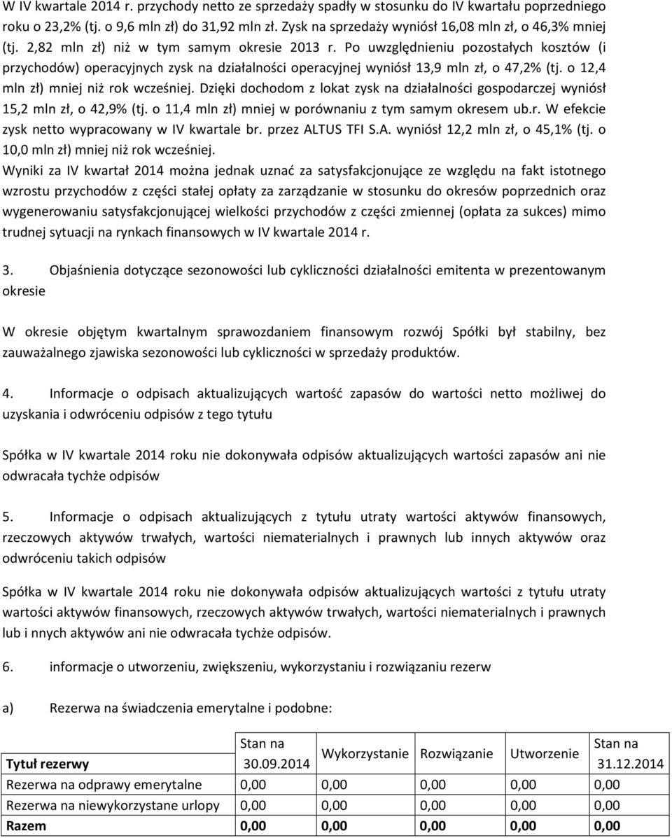 Po uwzględnieniu pozostałych kosztów (i przychodów) operacyjnych zysk na działalności operacyjnej wyniósł 13,9 mln zł, o 47,2% (tj. o 12,4 mln zł) mniej niż rok wcześniej.