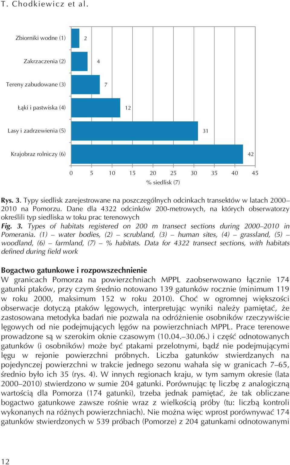 . Types of habitats registered on m transect sections during in Pomerania. () water bodies, () scrubland, () human sites, (4) grassland, (5) woodland, (6) farmland, (7) % habitats.