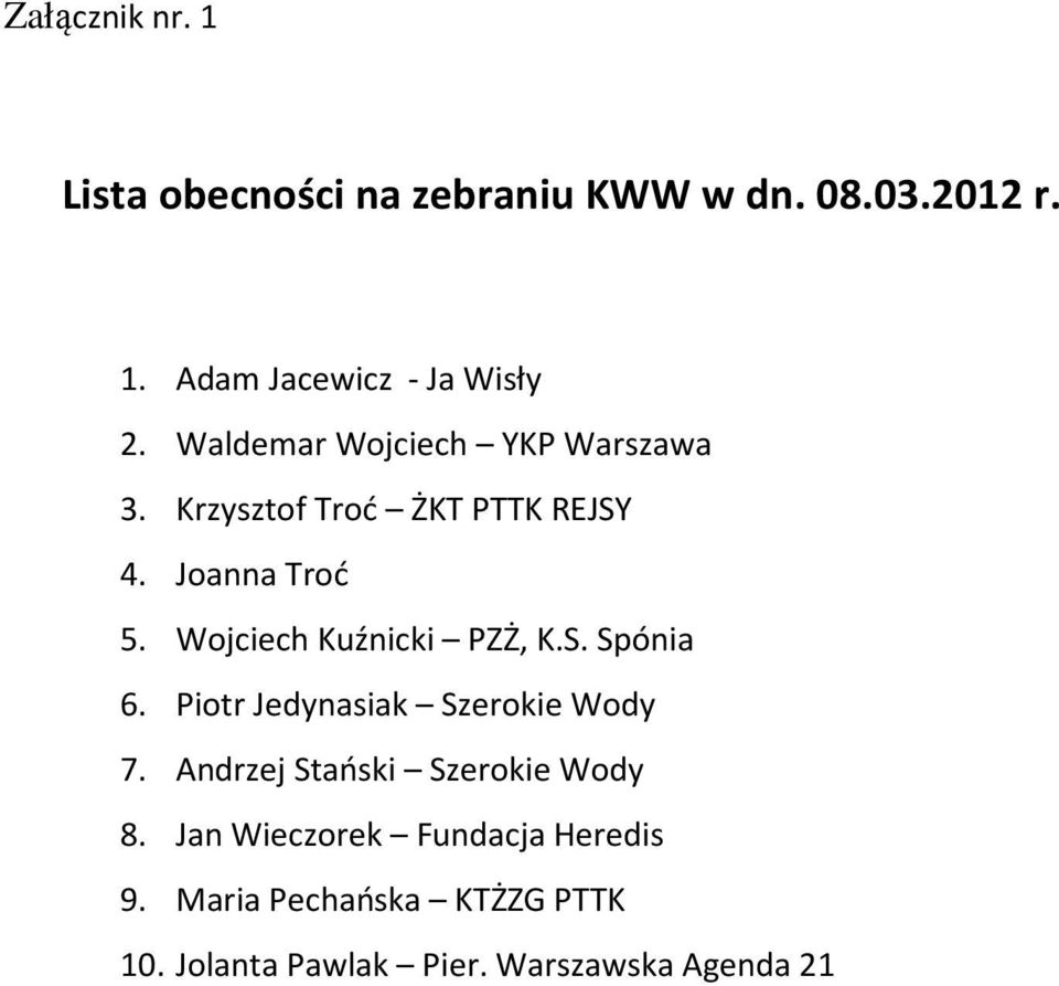 Wojciech Kuźnicki PZŻ, K.S. Spónia 6. Piotr Jedynasiak Szerokie Wody 7.