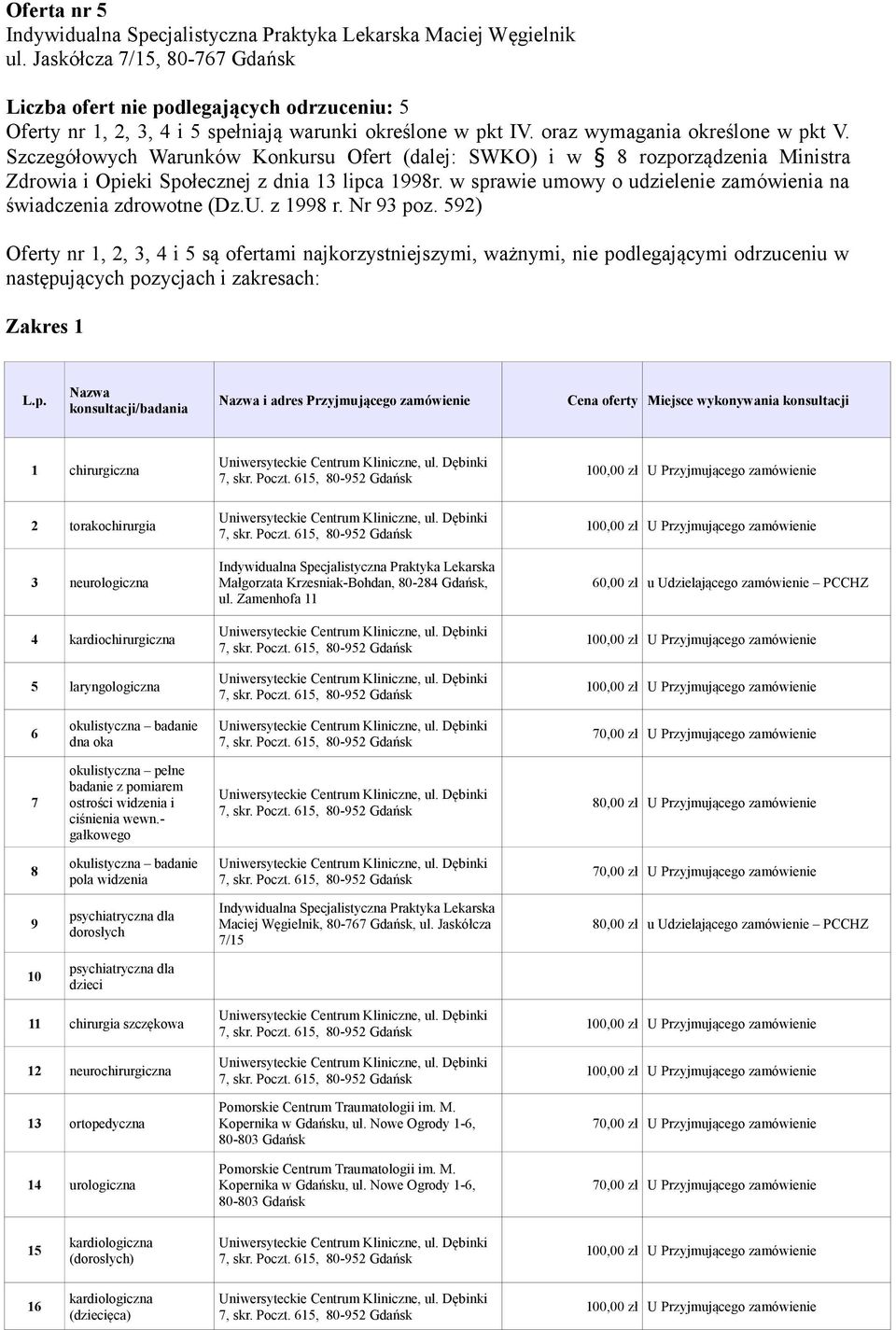 Szczegółowych Warunków Konkursu Ofert (dalej: SWKO) i w 8 rozporządzenia Ministra Zdrowia i Opieki Społecznej z dnia 13 lipca 1998r.