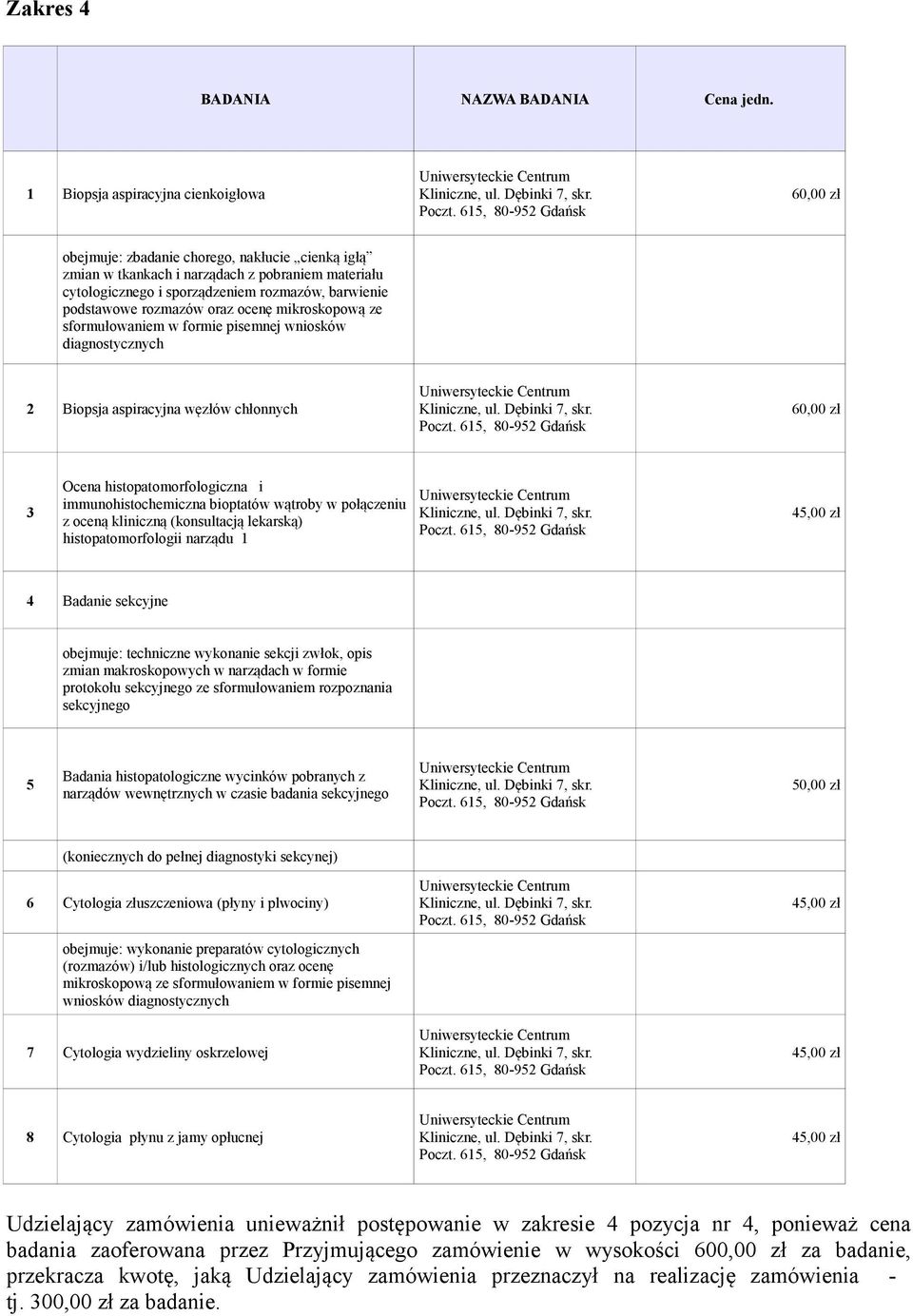 podstawowe rozmazów oraz ocenę mikroskopową ze sformułowaniem w formie pisemnej wniosków diagnostycznych 2 Biopsja aspiracyjna węzłów chłonnych 60,00 zł 3 Ocena histopatomorfologiczna i