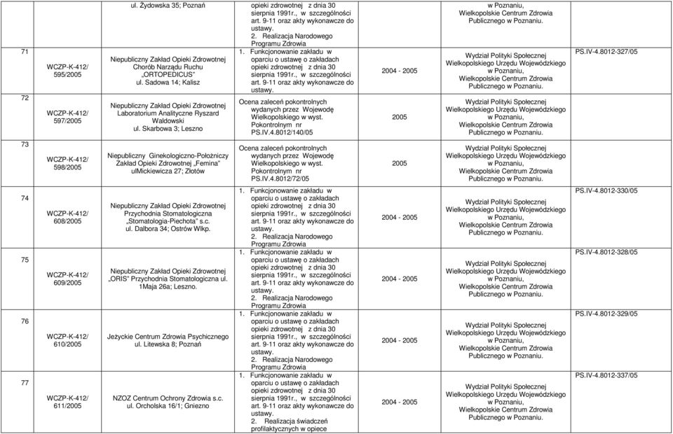 c. ul. Dalbora 34; Ostrów Wlkp. ORIS Przychodnia Stomatologiczna ul. 1Maja 26a; Leszno. Jeżyckie Centrum Zdrowia Psychicznego ul.