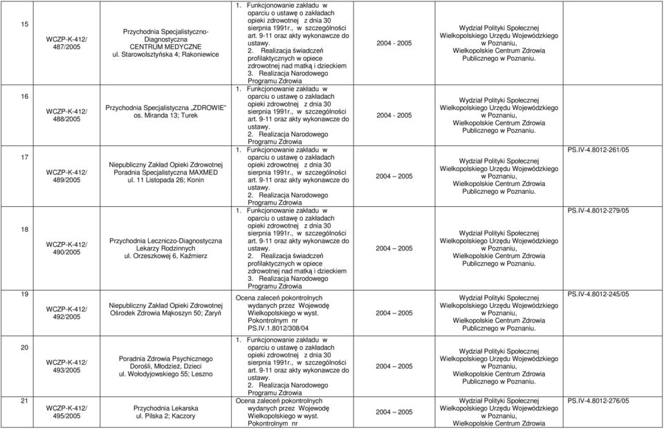 11 Listopada 26; Konin Przychodnia Leczniczo-Diagnostyczna Lekarzy Rodzinnych ul. Orzeszkowej 6, Kaźmierz Ośrodek Zdrowia Mąkoszyn 50; Zaryń PS.IV.1.8012/308/04 PS.