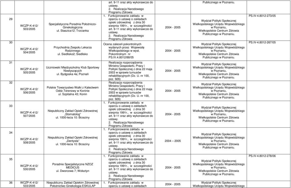 Terenowy w Koninie ul. Szpitalna 43; Konin Stomatolog ul. 1000-lecia 10: Brzeziny Dentysta ul. 1000-lecia 10: Brzeziny Poradnie Specjalistyczne NZOZ MEDICUS ul.