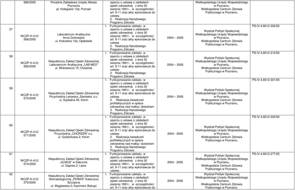 Kościelna 13a; Opatówek Laboratorium Analityczne LAB-MED ul. Mickiewicza 15; Chodzież Przychodnia Lekarska Starówka s.c. ul. Szpitalna 45; Konin Przychodnia CHORZEŃ s.