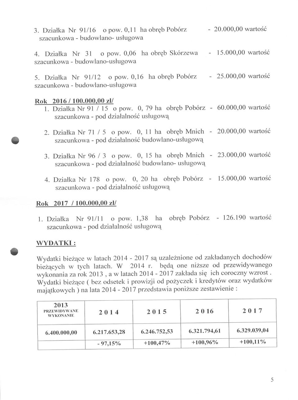 0, 79 ha obre_b Poborz - 60,000,00 wartosc szacunkowa - pod dzialalnosc uslugowq. 2. Dzialka Nr 71 / 5 o pow. 0, 11 ha obr^b Mnich szacunkowa - pod dzialalnosc budowlano-uslugowa^ 3.