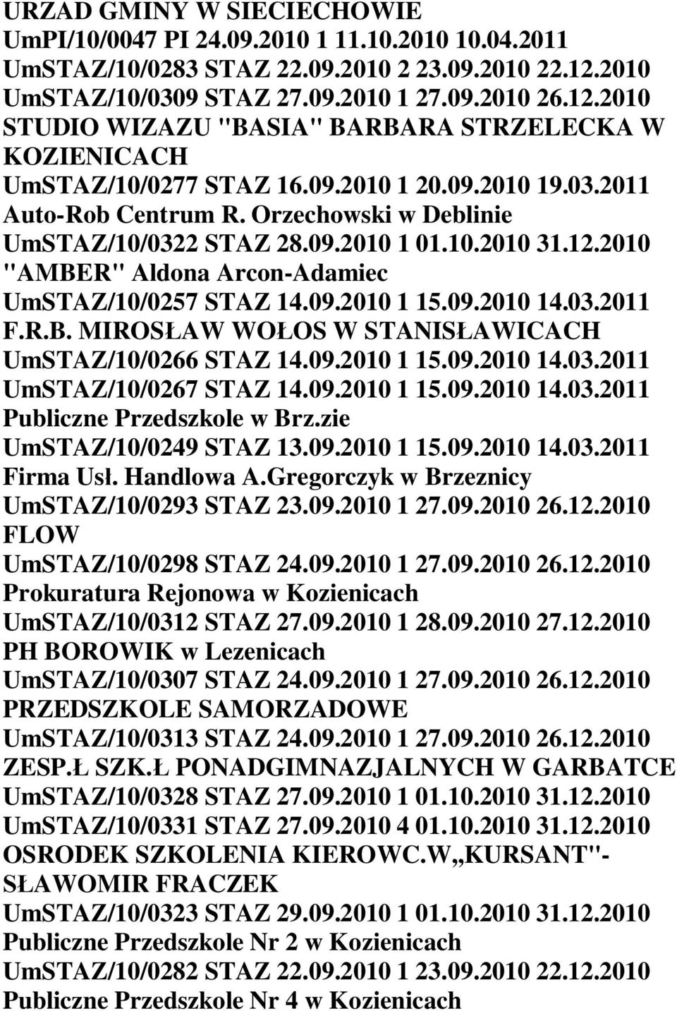 Orzechowski w Deblinie UmSTAZ/10/0322 STAZ 28.09.2010 1 01.10.2010 31.12.2010 "AMBER" Aldona Arcon-Adamiec UmSTAZ/10/0257 STAZ 14.09.2010 1 15.09.2010 14.03.2011 F.R.B. MIROS AW WO OS W STANIS AWICACH UmSTAZ/10/0266 STAZ 14.