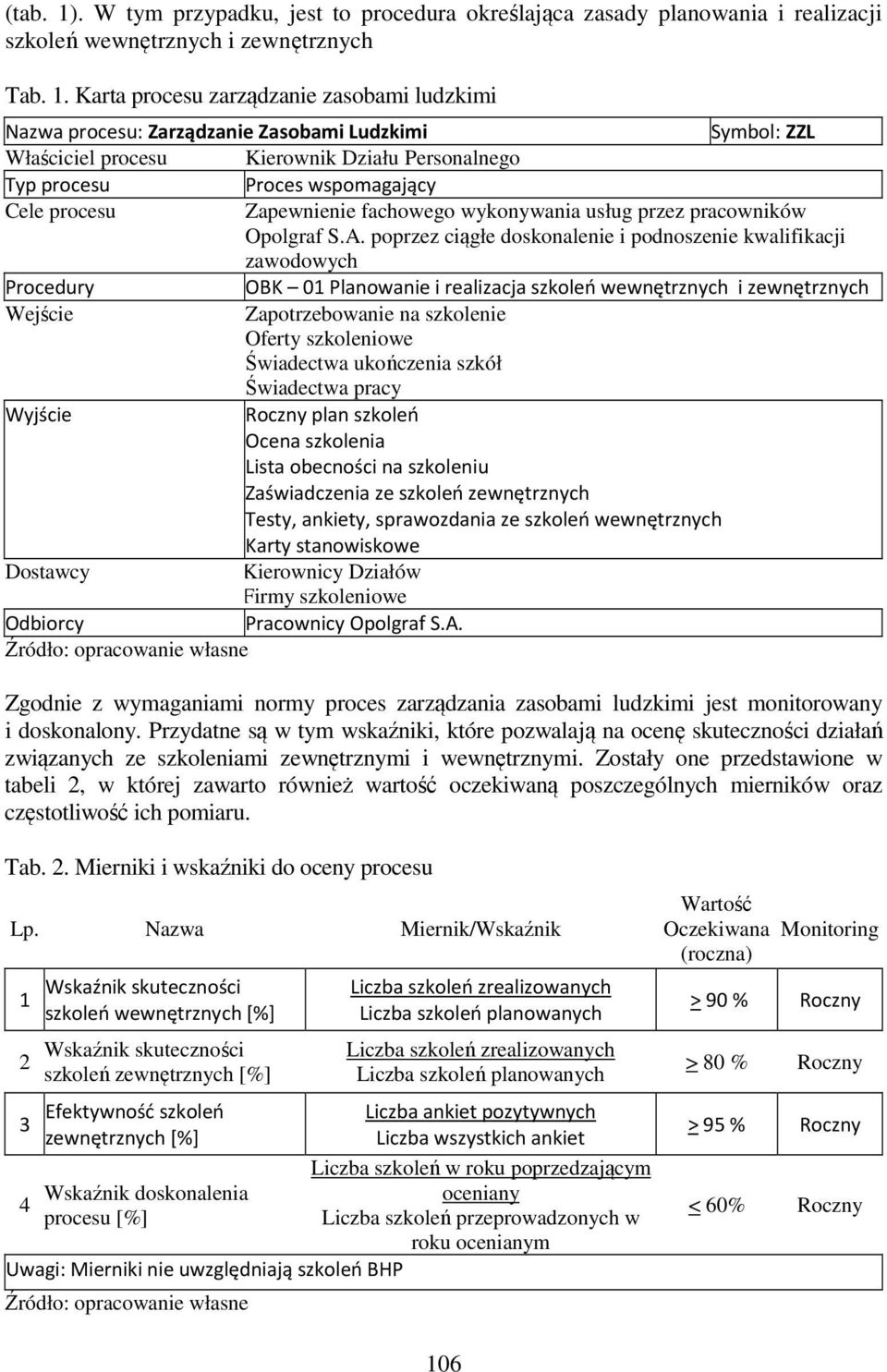 Karta procesu zarządzanie zasobami ludzkimi Nazwa procesu: Zarządzanie Zasobami Ludzkimi Symbol: ZZL Właściciel procesu Kierownik Działu Personalnego Typ procesu Proces wspomagający Cele procesu