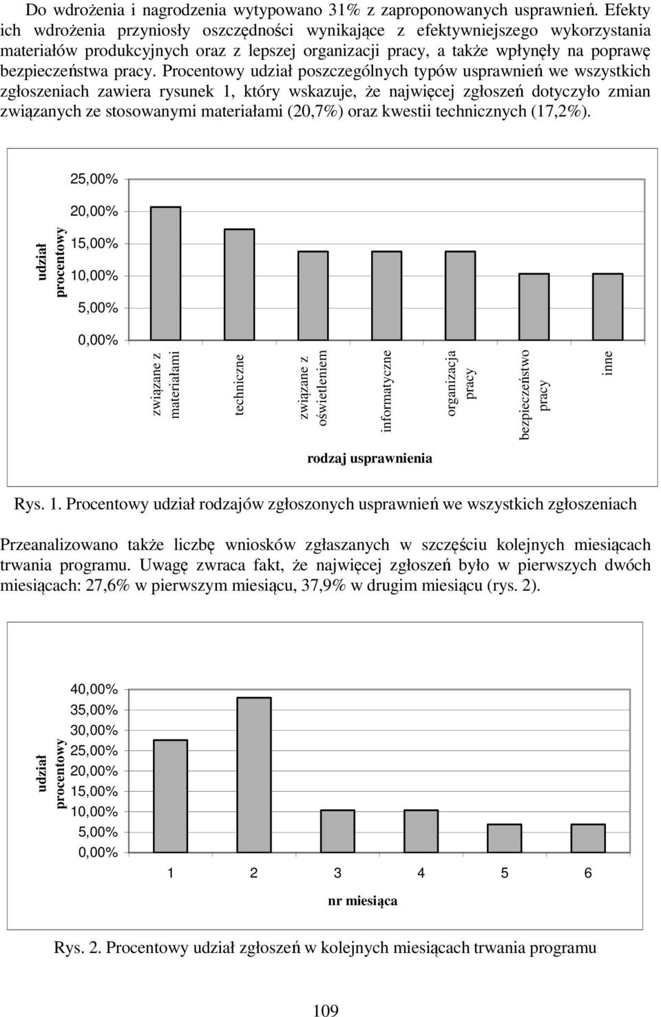 Procentowy udział poszczególnych typów usprawnień we wszystkich zgłoszeniach zawiera rysunek 1, który wskazuje, że najwięcej zgłoszeń dotyczyło zmian związanych ze stosowanymi materiałami (20,7%)