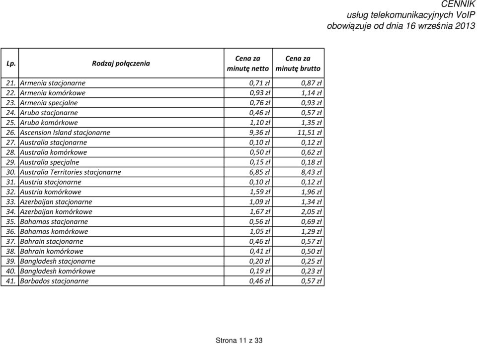 Australia Territories stacjonarne 6,85 zł 8,43 zł 31. Austria stacjonarne 0,10 zł 0,12 zł 32. Austria komórkowe 1,59 zł 1,96 zł 33. Azerbaijan stacjonarne 1,09 zł 1,34 zł 34.