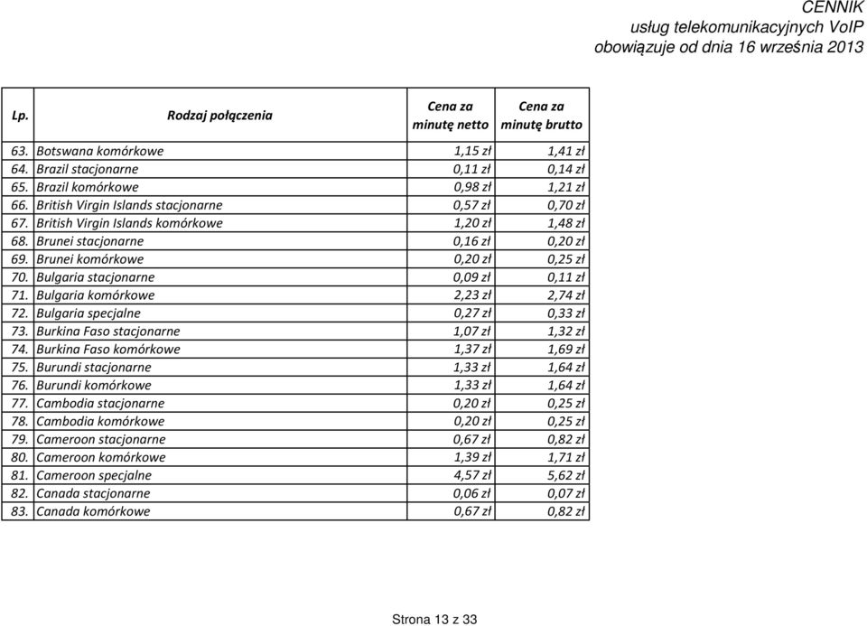 Bulgaria komórkowe 2,23 zł 2,74 zł 72. Bulgaria specjalne 0,27 zł 0,33 zł 73. Burkina Faso stacjonarne 1,07 zł 1,32 zł 74. Burkina Faso komórkowe 1,37 zł 1,69 zł 75.