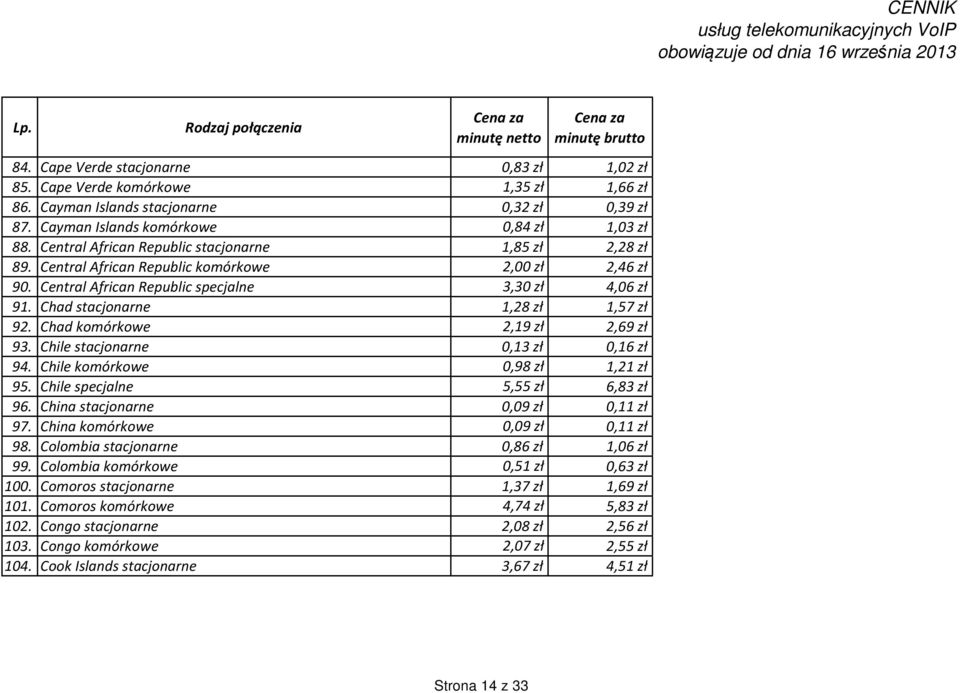 Chad stacjonarne 1,28 zł 1,57 zł 92. Chad komórkowe 2,19 zł 2,69 zł 93. Chile stacjonarne 0,13 zł 0,16 zł 94. Chile komórkowe 0,98 zł 1,21 zł 95. Chile specjalne 5,55 zł 6,83 zł 96.