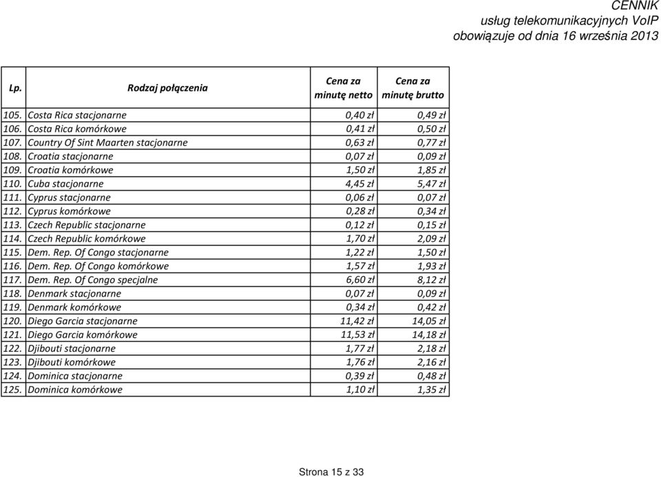 Czech Republic stacjonarne 0,12 zł 0,15 zł 114. Czech Republic komórkowe 1,70 zł 2,09 zł 115. Dem. Rep. Of Congo stacjonarne 1,22 zł 1,50 zł 116. Dem. Rep. Of Congo komórkowe 1,57 zł 1,93 zł 117. Dem. Rep. Of Congo specjalne 6,60 zł 8,12 zł 118.