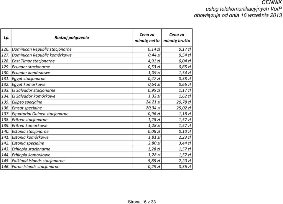 El Salvador komórkowe 1,32 zł 1,62 zł 135. Ellipso specjalne 24,21 zł 29,78 zł 136. Emsat specjalne 20,34 zł 25,02 zł 137. Equatorial Guinea stacjonarne 0,96 zł 1,18 zł 138.