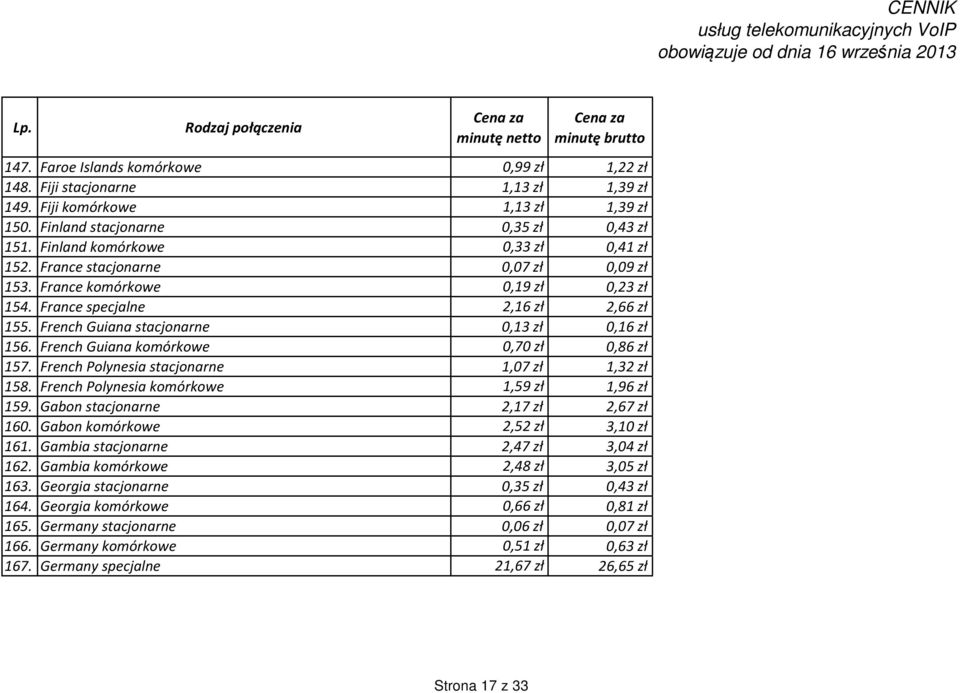 French Guiana stacjonarne 0,13 zł 0,16 zł 156. French Guiana komórkowe 0,70 zł 0,86 zł 157. French Polynesia stacjonarne 1,07 zł 1,32 zł 158. French Polynesia komórkowe 1,59 zł 1,96 zł 159.