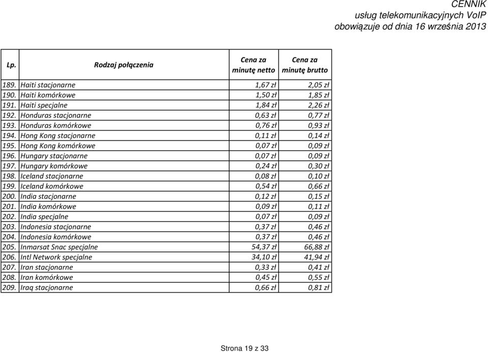 Iceland stacjonarne 0,08 zł 0,10 zł 199. Iceland komórkowe 0,54 zł 0,66 zł 200. India stacjonarne 0,12 zł 0,15 zł 201. India komórkowe 0,09 zł 0,11 zł 202. India specjalne 0,07 zł 0,09 zł 203.