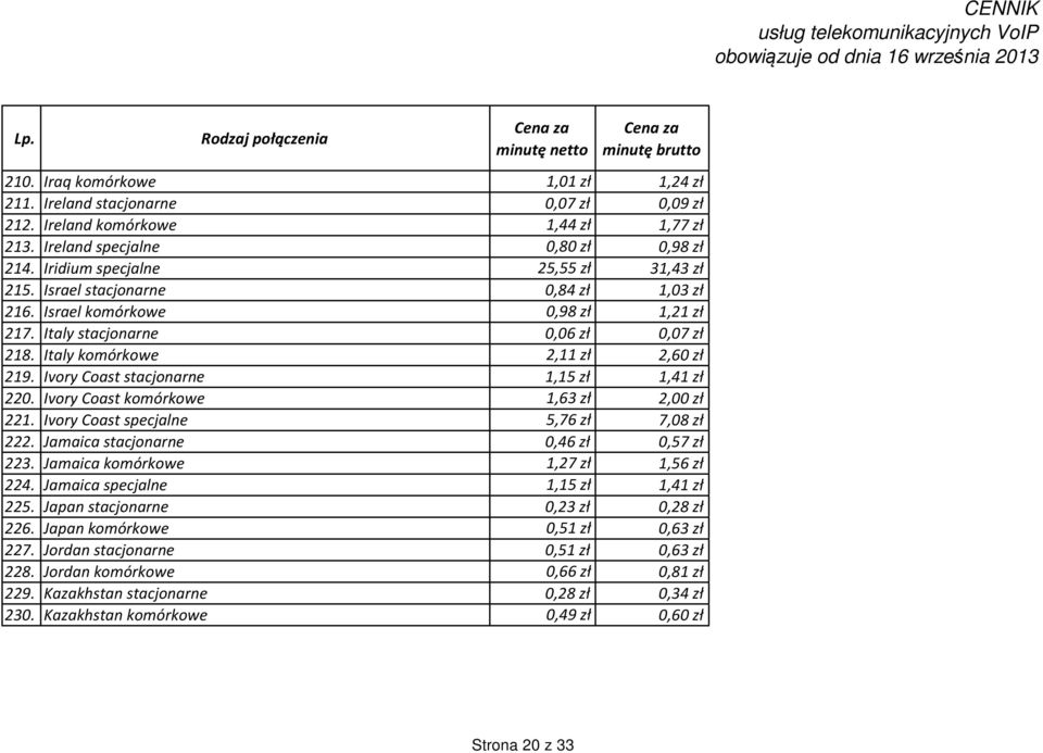 Ivory Coast komórkowe 1,63 zł 2,00 zł 221. Ivory Coast specjalne 5,76 zł 7,08 zł 222. Jamaica stacjonarne 0,46 zł 0,57 zł 223. Jamaica komórkowe 1,27 zł 1,56 zł 224.