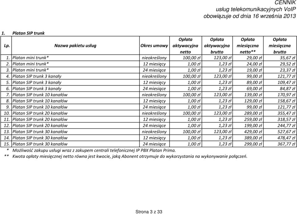 Platan mini trunk* 24 miesiące 1,00 zł 1,23 zł 19,00 zł 23,37 zł 4. Platan SIP trunk 3 kanały nieokreślony 100,00 zł 123,00 zł 99,00 zł 121,77 zł 5.