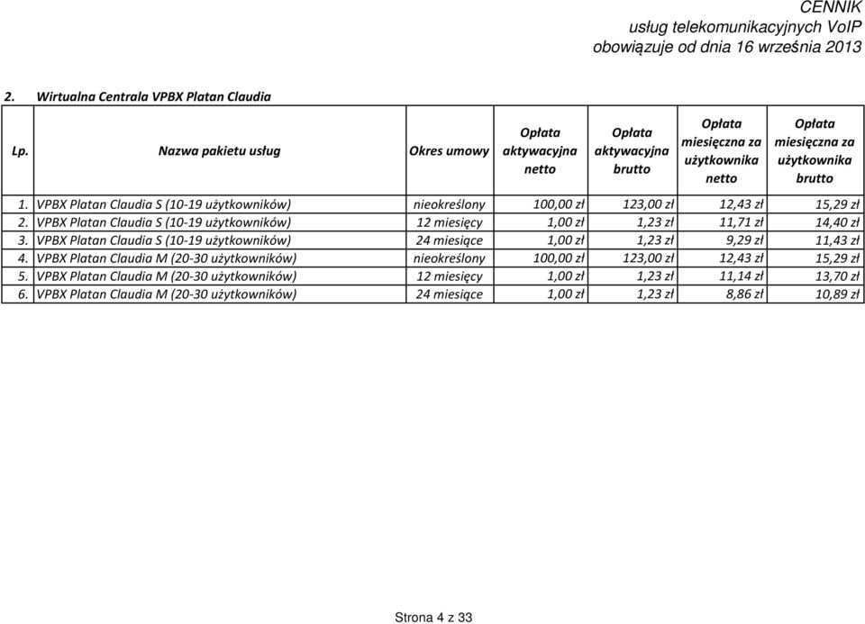 VPBX Platan Claudia S (10-19 użytkowników) 12 miesięcy 1,00 zł 1,23 zł 11,71 zł 14,40 zł 3. VPBX Platan Claudia S (10-19 użytkowników) 24 miesiące 1,00 zł 1,23 zł 9,29 zł 11,43 zł 4.