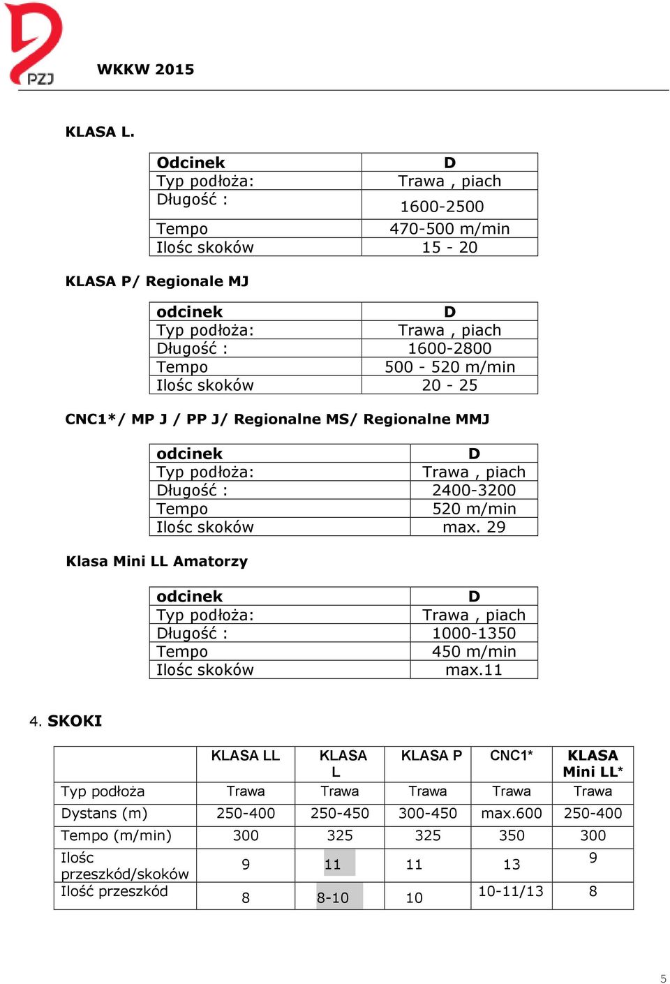 29 Klasa Mini LL Amatorzy odcinek ługość : 1000-1350 450 m/min Ilośc skoków max.11 4.