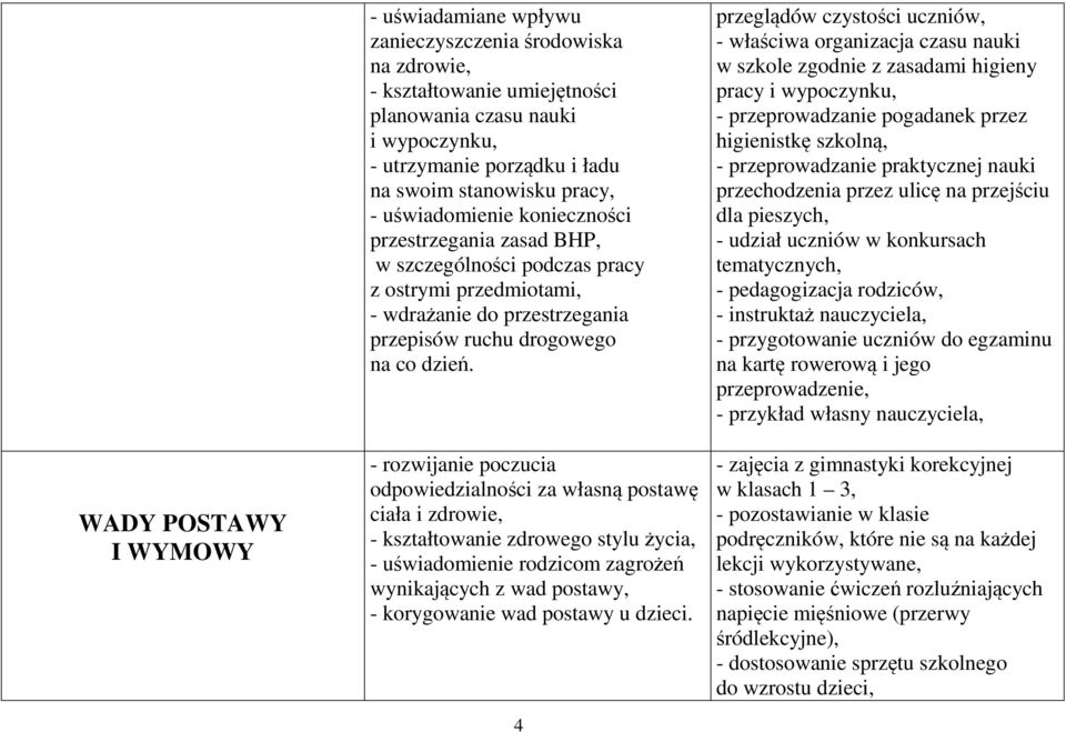 - rozwijanie poczucia odpowiedzialności za własną postawę ciała i zdrowie, - kształtowanie zdrowego stylu życia, - uświadomienie rodzicom zagrożeń wynikających z wad postawy, - korygowanie wad