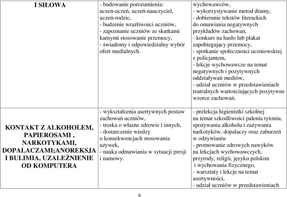 - wykształcenia asertywnych postaw zachowań uczniów, - troska o własne zdrowie i innych, - dostarczenie wiedzy o konsekwencjach stosowania używek, - nauka odmawiania w sytuacji presji i namowy.