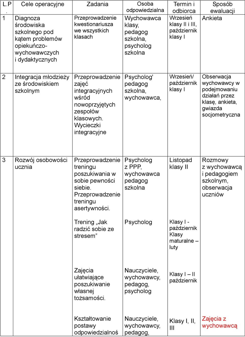 Wycieczki integracyjne Psycholog' wychowawca, Wrzesień/ klasy I w podejmowaniu działań przez klasę, ankieta, gwiazda socjometryczna 3 Rozwój osobowości ucznia treningu poszukiwania w sobie pewności