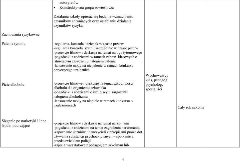 tytoniowego -pogadanki z rodzicami w ramach zebrań klasowych o istniejącym zagrożeniu nałogiem palenia -lansowanie mody na niepalenie w ramach konkursu dotyczącego uzależnień -projekcje filmowe i
