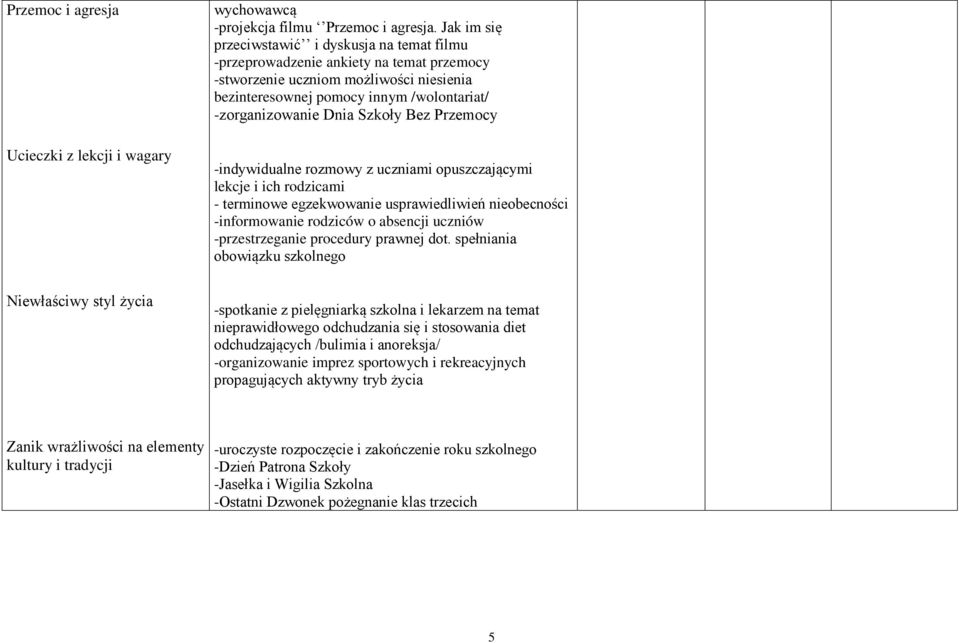 Szkoły Bez Przemocy -indywidualne rozmowy z uczniami opuszczającymi lekcje i ich rodzicami - terminowe egzekwowanie usprawiedliwień nieobecności -informowanie rodziców o absencji uczniów