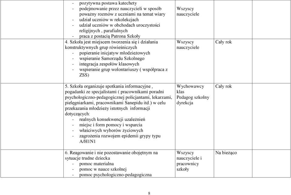 Szkoła jest miejscem tworzenia się i działania konstruktywnych grup rówieśniczych - popieranie inicjatyw młodzieżowych - wspieranie Samorządu Szkolnego - integracja zespołów klasowych - wspieranie