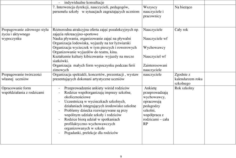 twórczości własnej uczniów Opracowanie form współdziałania z rodzicami Różnorodna atrakcyjna oferta zajęć pozalekcyjnych np.