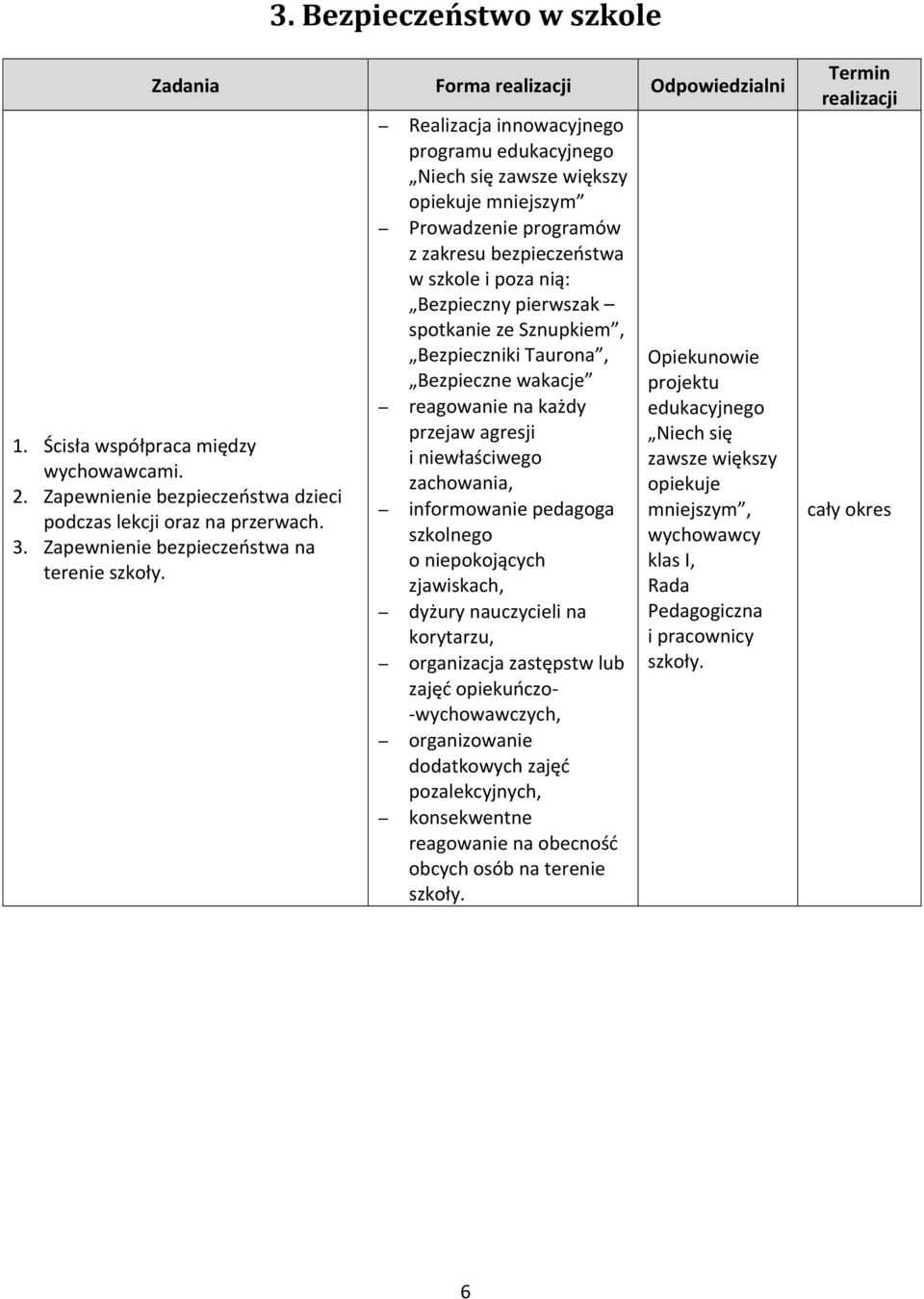 Realizacja innowacyjnego programu edukacyjnego Niech się zawsze większy opiekuje mniejszym Prowadzenie programów z zakresu bezpieczeństwa w szkole i poza nią: Bezpieczny pierwszak spotkanie ze