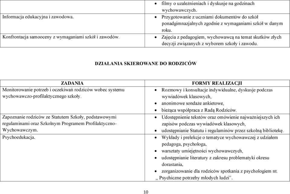 Zajęcia z pedagogiem, wychowawcą na temat skutków złych decyzji związanych z wyborem szkoły i zawodu.