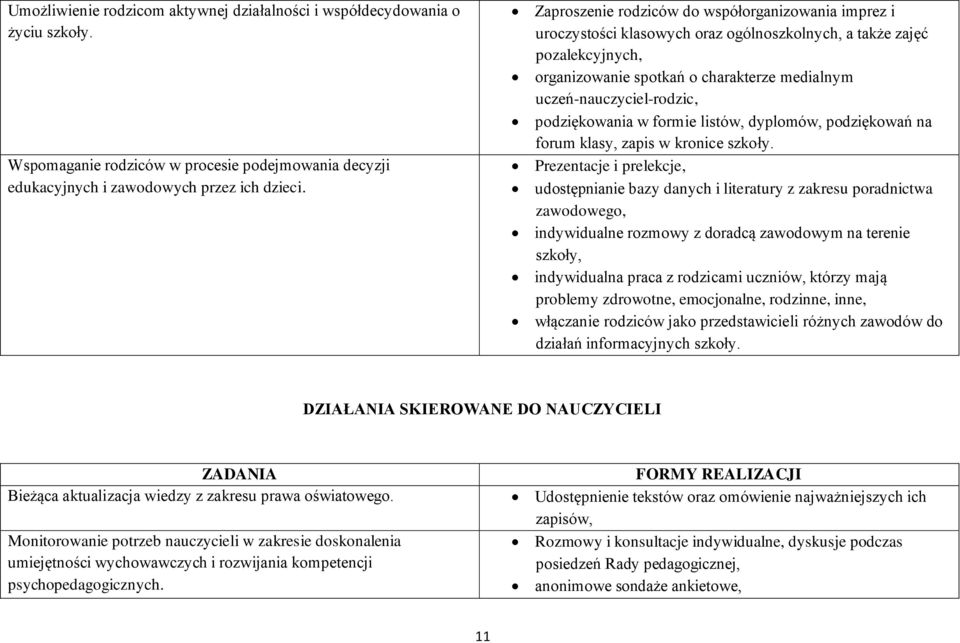 podziękowania w formie listów, dyplomów, podziękowań na forum klasy, zapis w kronice szkoły.