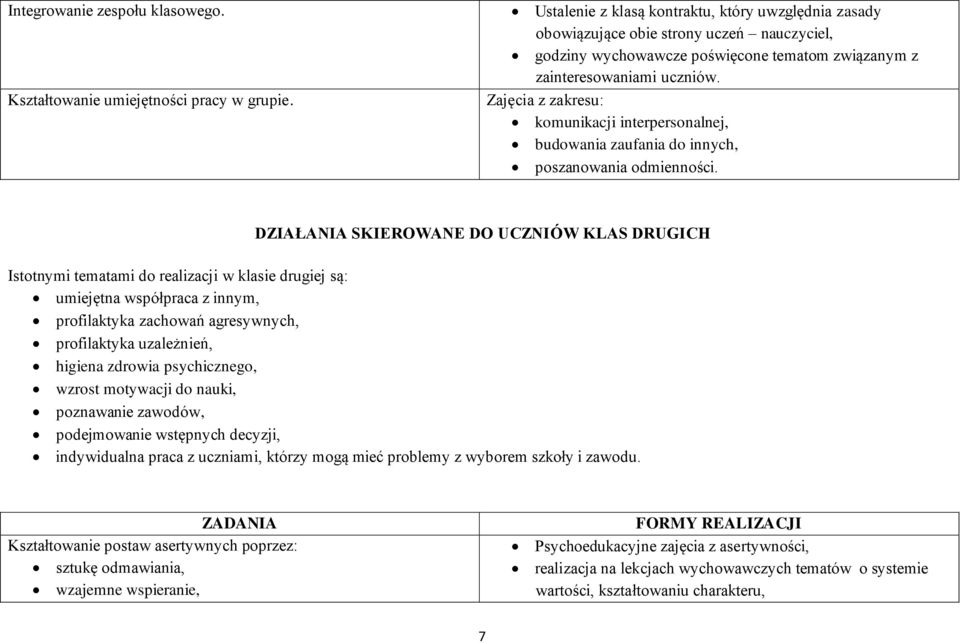 Zajęcia z zakresu: komunikacji interpersonalnej, budowania zaufania do innych, poszanowania odmienności.