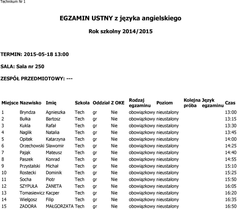 nieustalony 14:25 7 Pająk Mateusz Tech gr Nie obowiązkowy nieustalony 14:40 8 Paszek Konrad Tech gr Nie obowiązkowy nieustalony 14:55 9 Przystalski Michał Tech gr Nie obowiązkowy nieustalony 15:10 10