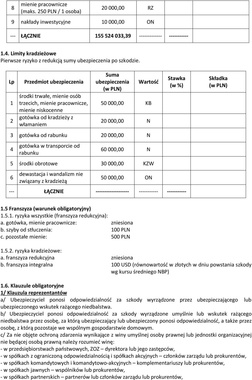 gotówka od rabunku 20 000,00 N 4 gotówka w transporcie od rabunku 60 000,00 N 5 środki obrotowe 30 000,00 KZW 6 dewastacja i wandalizm nie związany z kradzieżą 50 000,00 ON Stawka (w %) --- ŁĄCZNIE