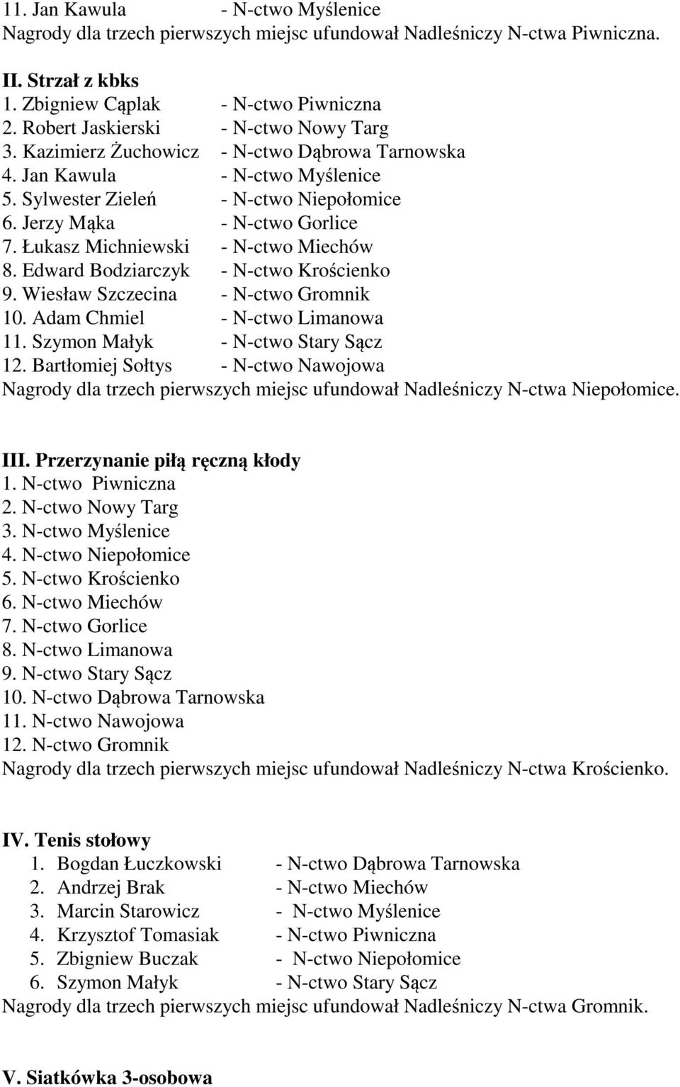 Łukasz Michniewski - N-ctwo Miechów 8. Edward Bodziarczyk - N-ctwo Krościenko 9. Wiesław Szczecina - N-ctwo Gromnik 10. Adam Chmiel - N-ctwo Limanowa 11. Szymon Małyk - N-ctwo Stary Sącz 12.