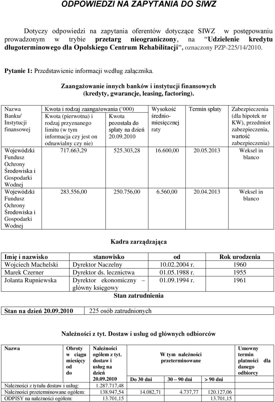 Zaangażowanie innych banków i instytucji finansowych (kredyty, gwarancje, leasing, factoring).